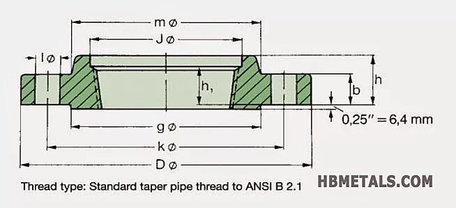 5 class 300. 5 заглушки фланцевые. фланцы asme b 16. 5 class 300. 5 уплотнительная поверхность.