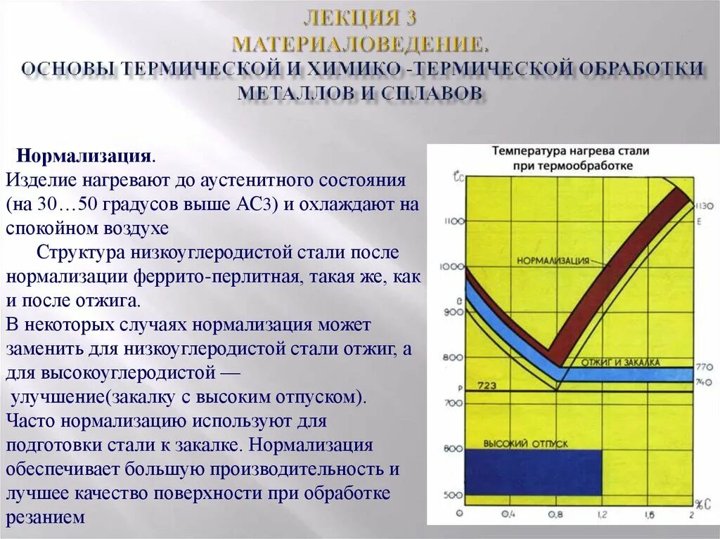 Термическая обработка материаловедение. Термообработка стали материаловедение. Химико термическая обработка материаловедение. Технологии термической обработки металлов и сплавов. Обработка стали 3