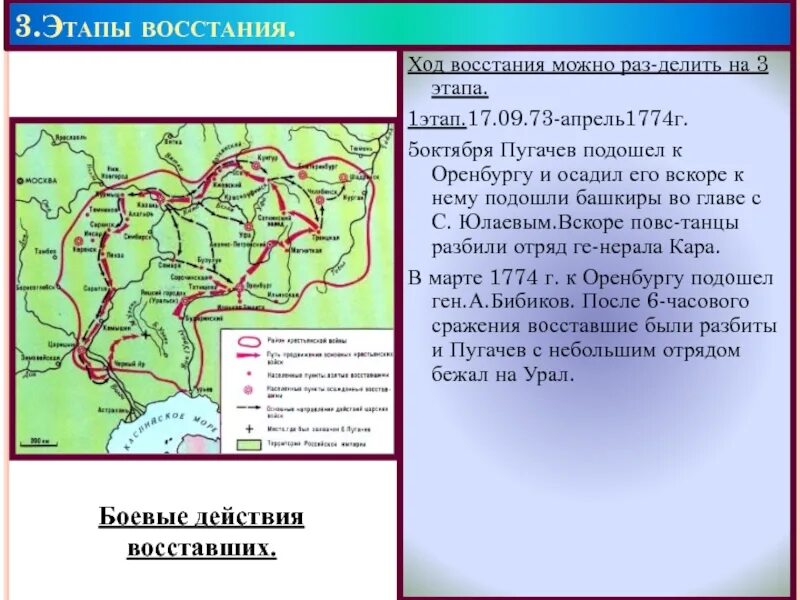 Карта 1 этапа Восстания Пугачева. 3 Этап Восстания Пугачева. Восстание Пугачева ход Восстания. Второй этап Восстания Пугачева. Этапы восстания пугачева таблица 8 класс