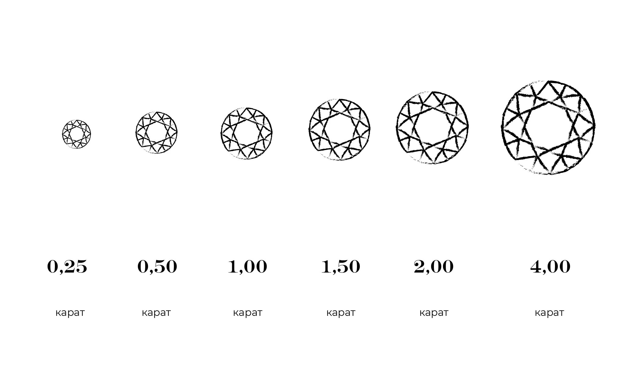 Карат размер