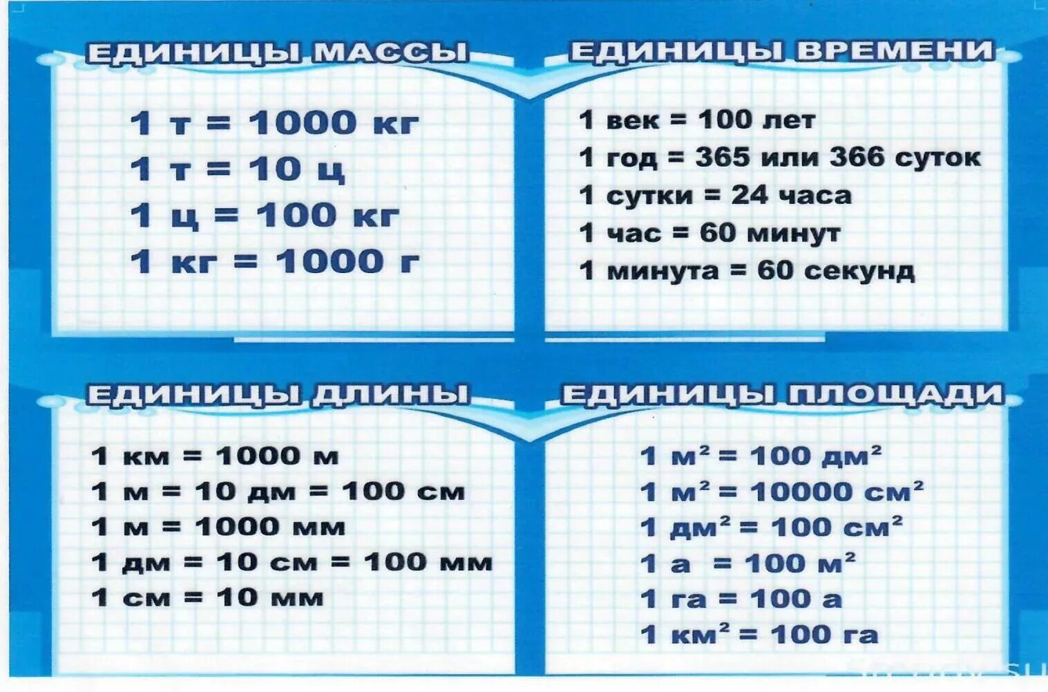 Меры веса меры длины меры площади меры объема. Таблица перевода величин в другие единицы измерения 3 класс. Шпаргалка единицы измерения 4 класс математика. Формулы единицы измерения математика 2 класс. Меры величины определение