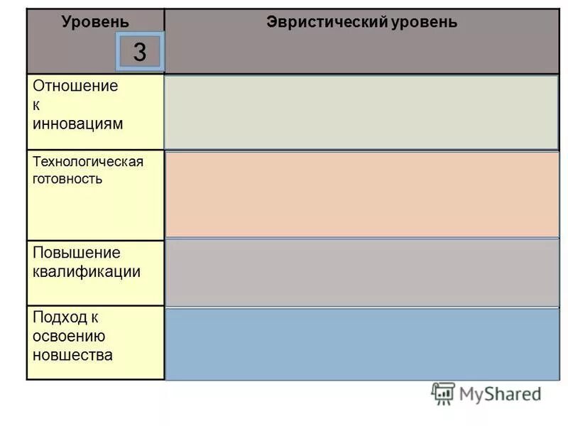 Уровни топика. Уровень технологической готовности.