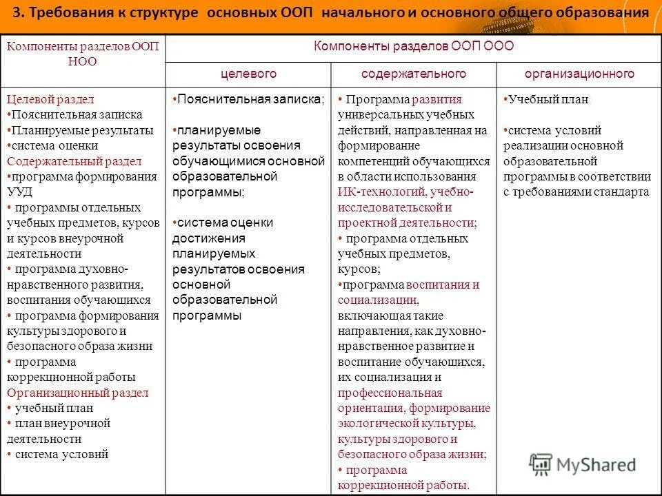 Перечень заданий для преддипломной практики. Рекомендации по практике. Задачи для практики в организации. Программа общая практика. Результаты прохождения производственной практики.
