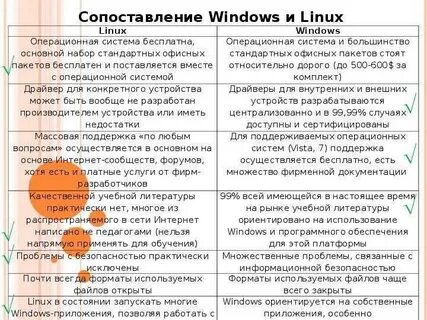 Сравнительная таблица операционных систем