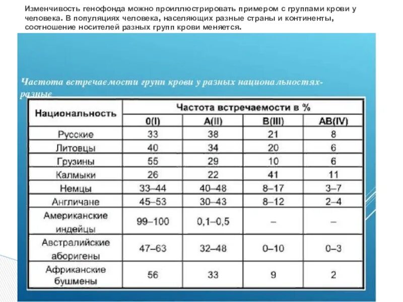 Частота встречаемости групп крови. Группа крови у евреев. Частота встречаемости различных групп крови у людей. Группы крови по частоте встречаемости. Какая группа крови в россии