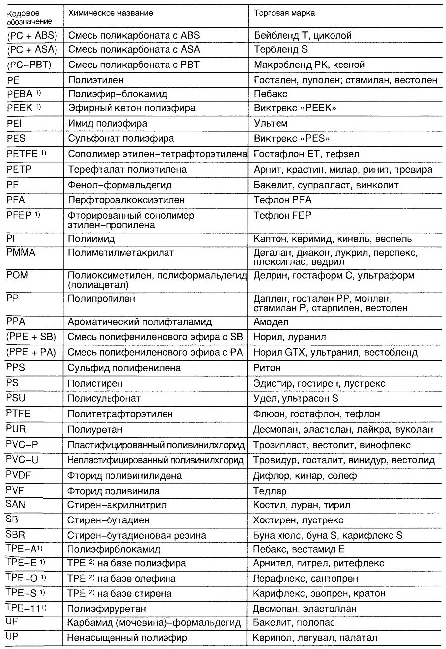 Тривиальные названия химических соединений