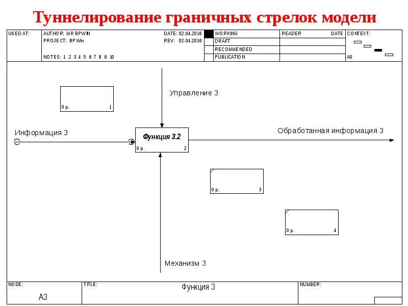 Idef3 dfd. Idef0 граничные стрелки. туннелирование стрелок в idef0. idef0 модель для прачечной. деятельность поликлиники idef0 и dfd.