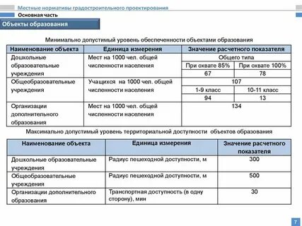 Норматив по содержанию дорог
