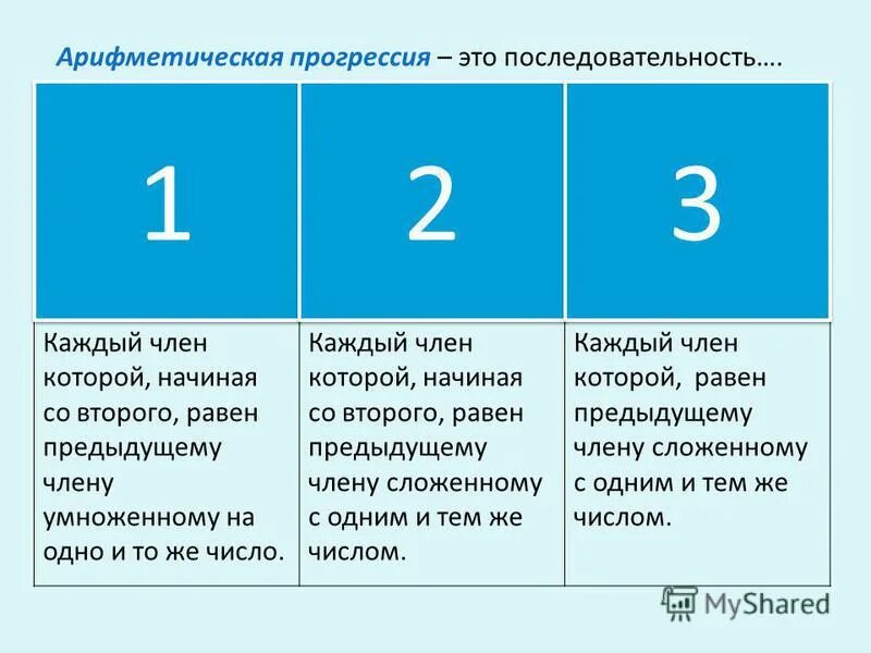 Последовательность для каждого числа. Последовательность для каждого числа. Задания на закономерность чисел. Виды числовых последовательностей. Последовательность для каждого числа.