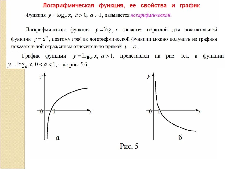 Возрастает при х. Логарифмические функции их свойства и графики. График убывающей функции логарифма. График логарифмической функции примеры. Графики логарифмических функций.