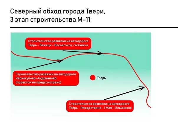 Обход владения. Северный обход Твери. Северный обход Твери схема. Северный обход Твери м11. Северная Окружная Твери.