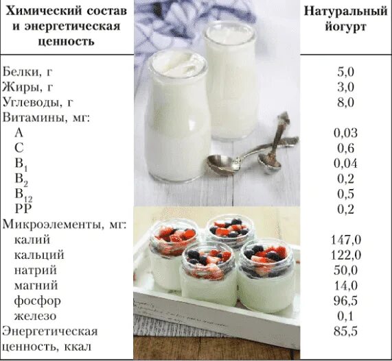 Пищевая ценность йогурта в 100 граммах. Йогурт питательные вещества. Польза йогурта. Слайды про йогурты. Этикетки продуктов.