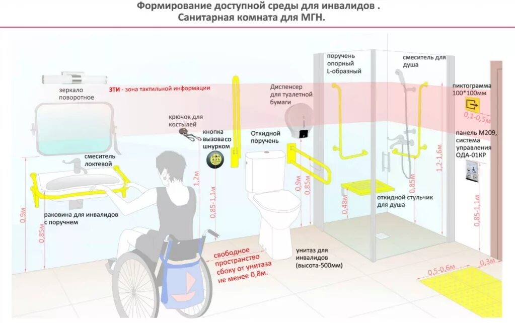 Высота установки раковины в санузле МГН. Нормы установки санузла для инвалидов МГН. Высота установки умывальника для МГН. Адаптация санузла для МГН.