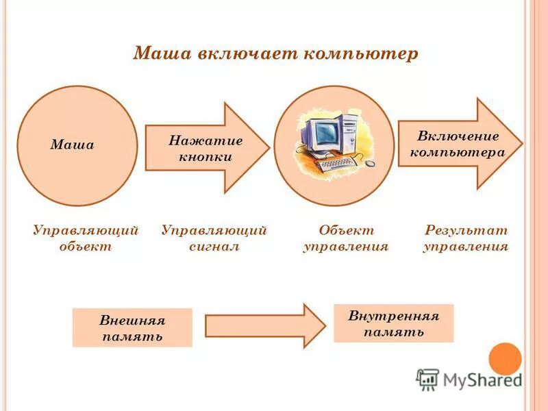 Каким образом происходит регистрация