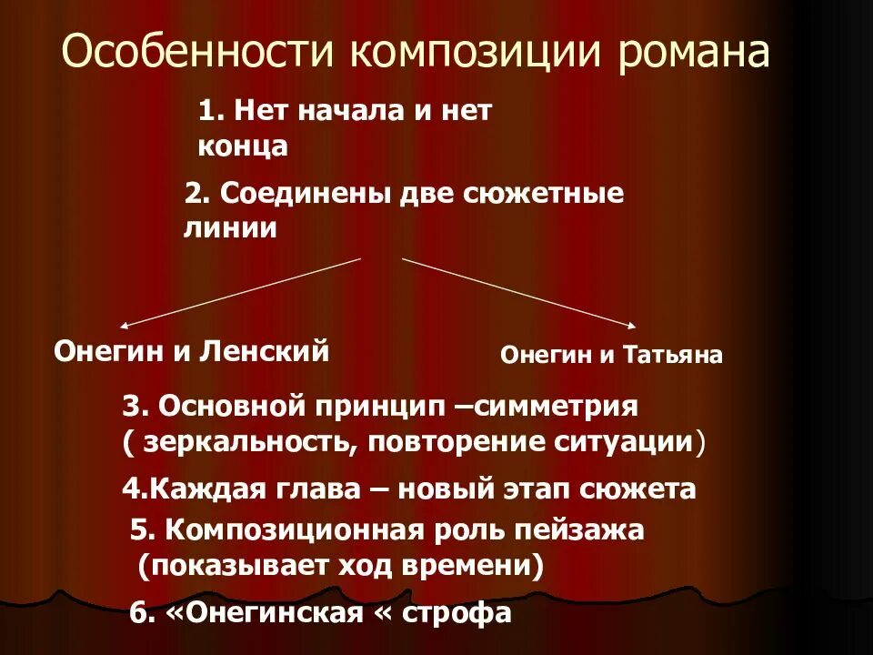 История создания особенности композиции. Новаторство романа евгений онегин. особенности композиции евгения онегина. композиция романа евгений онегин. особенности композиции романа евгений онегин.