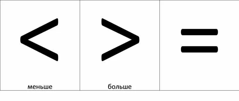 Знаки больше меньше значение. Знак больше меньше или равно для дошкольников. Знаи бооше меньше ран6го. Знаки большемменьше равно. Математические знаки больше и меньше.