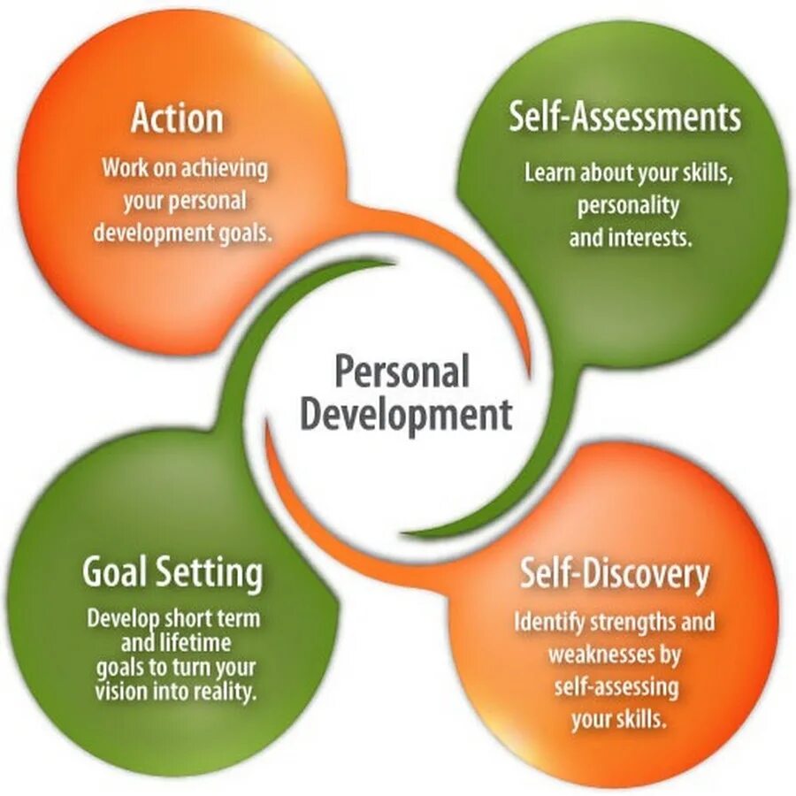 Develop person. Презентация personal Development. Селф Девелопмент. Self-Development. Personal Development telephone manner.