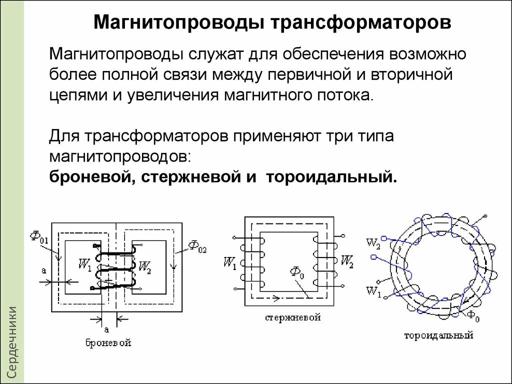 Устройство сердечником. Конструкция магнитопровода трансформатора. Магнитопровод силового трансформатора схема. Магнитопровод трансформатора - стержневой шихтованный. Сердечники трансформаторов их типы.