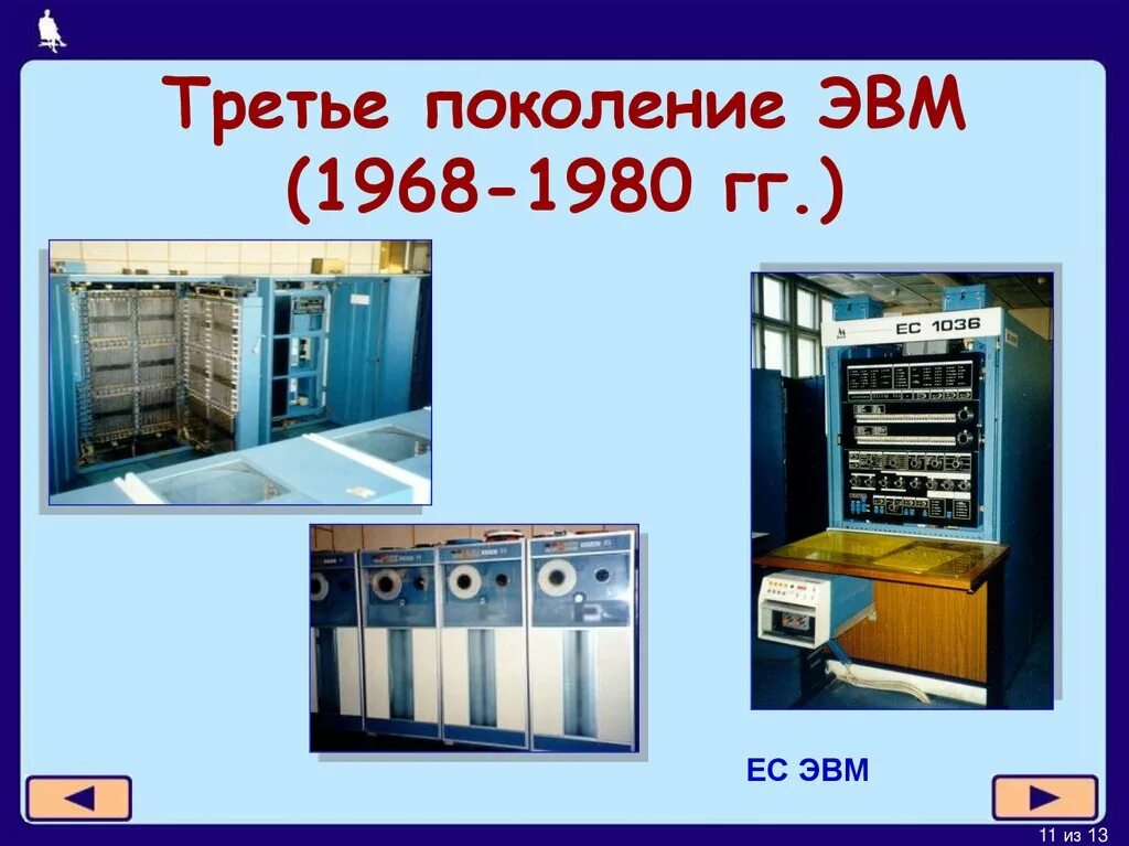 Поколение 3 0. 3 Поколение ЭВМ. Третье поколение поколение ЭВМ. Третье поколение ЭВМ ЭВМ. Третье поколение ЭВМ ЕС.