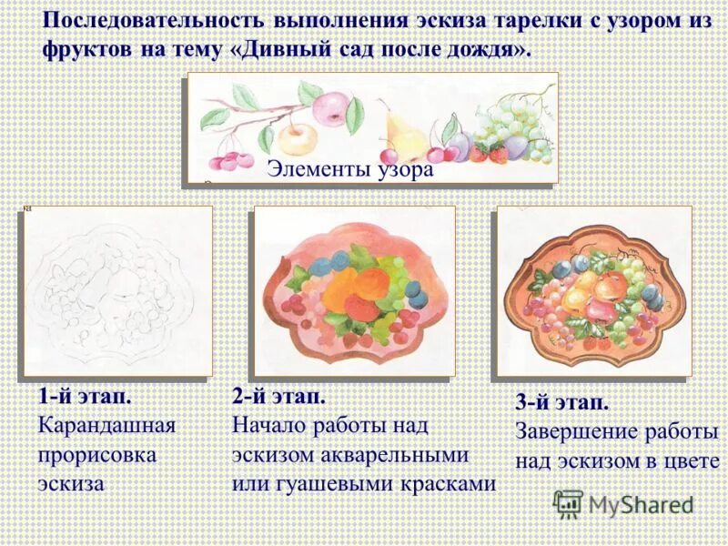 Последовательность выполнения изделия в технике аппликации. Порядок выполнения эскиза. Правильная последовательность выполнения эскиза. Последовательность выполнения композиции. Этапы работы над эскизом восточного города.