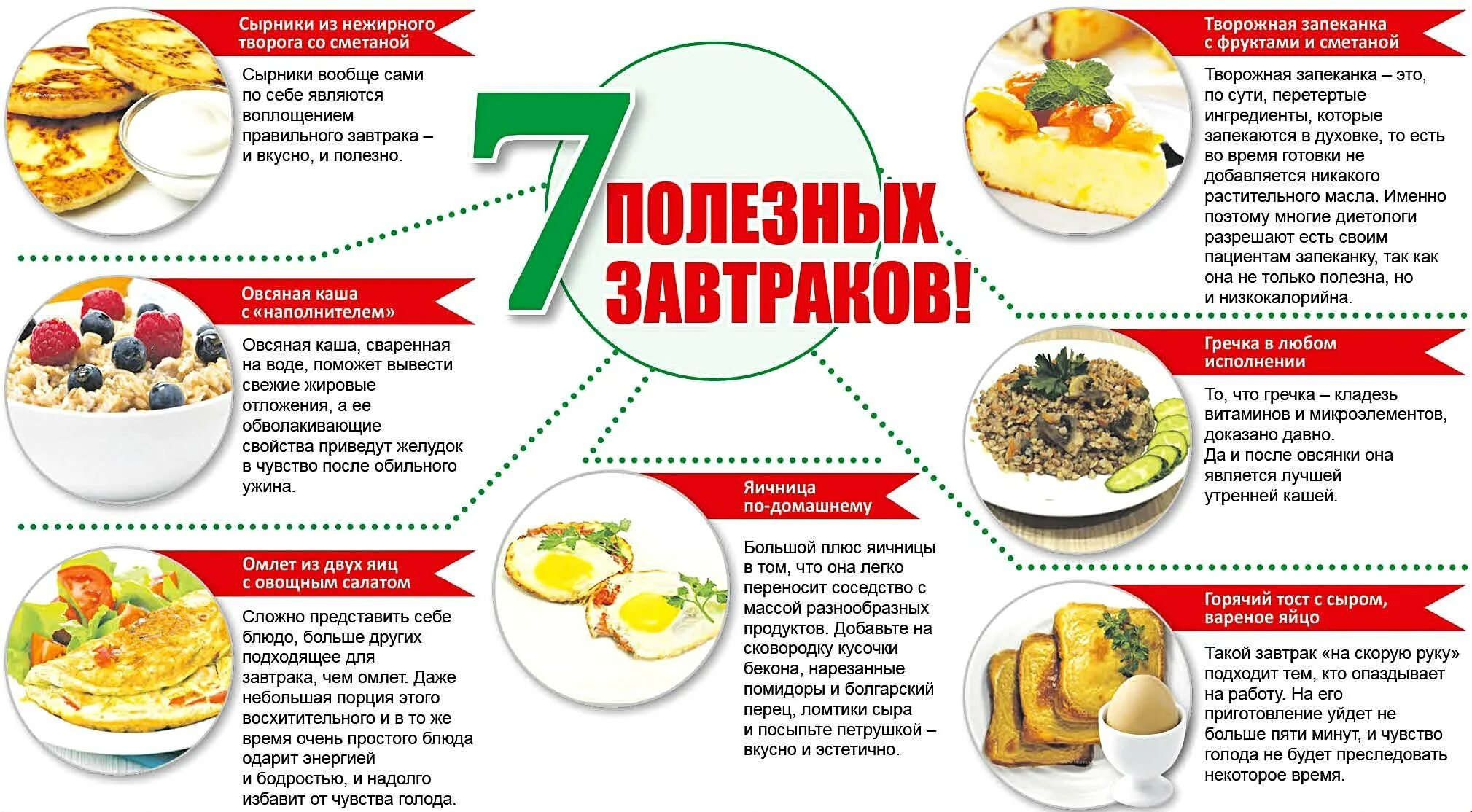 Самое простое пп. Правильный завтрак для похудения меню на каждый день для похудения. Меню на завтрак правильное питание. Завтраки для похудения на каждый день. Завтрак при правильном питании.