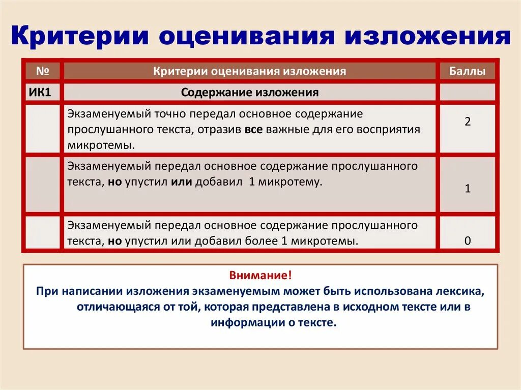 Как оценивать изложение. Критерии оценивания изложения. критерии оценивания сжатого изложения. критерии оценивания сжатых изложений. критерии оценки за изложение.