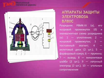 Основные аппараты защиты