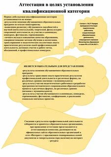 Аттестация педагогических работников приморского края