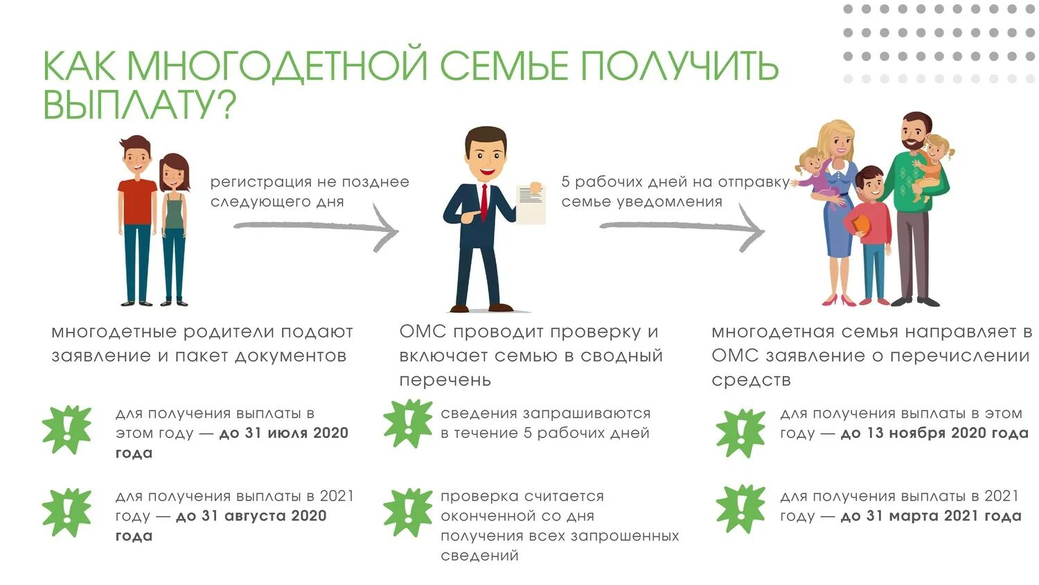 Родители могут рассчитывать на. Пособия многодетным семьям. Льготы многодетным семьям. Пособия многодетным семьям в 2021. Льготы и субсидии для многодетных семей.