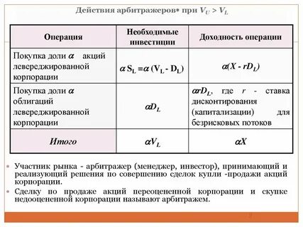 Проценты операции