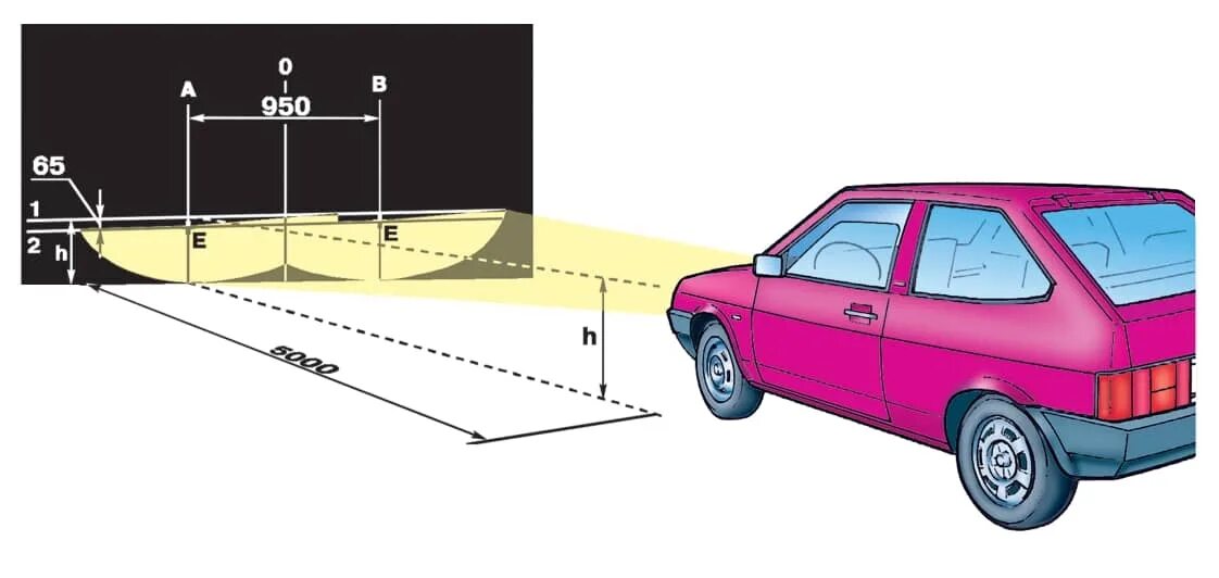 Свет фар 2115. Правильно отрегулировать фары ВАЗ 2114. Регулировочные винты света фар ВАЗ 2114. Регулировка фар ВАЗ 2114 схема.