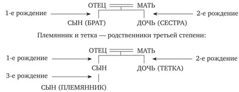 Родство в праве