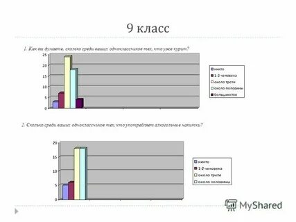 Анализ воспитательной среды