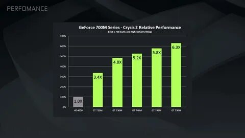 Geforce gt 750m