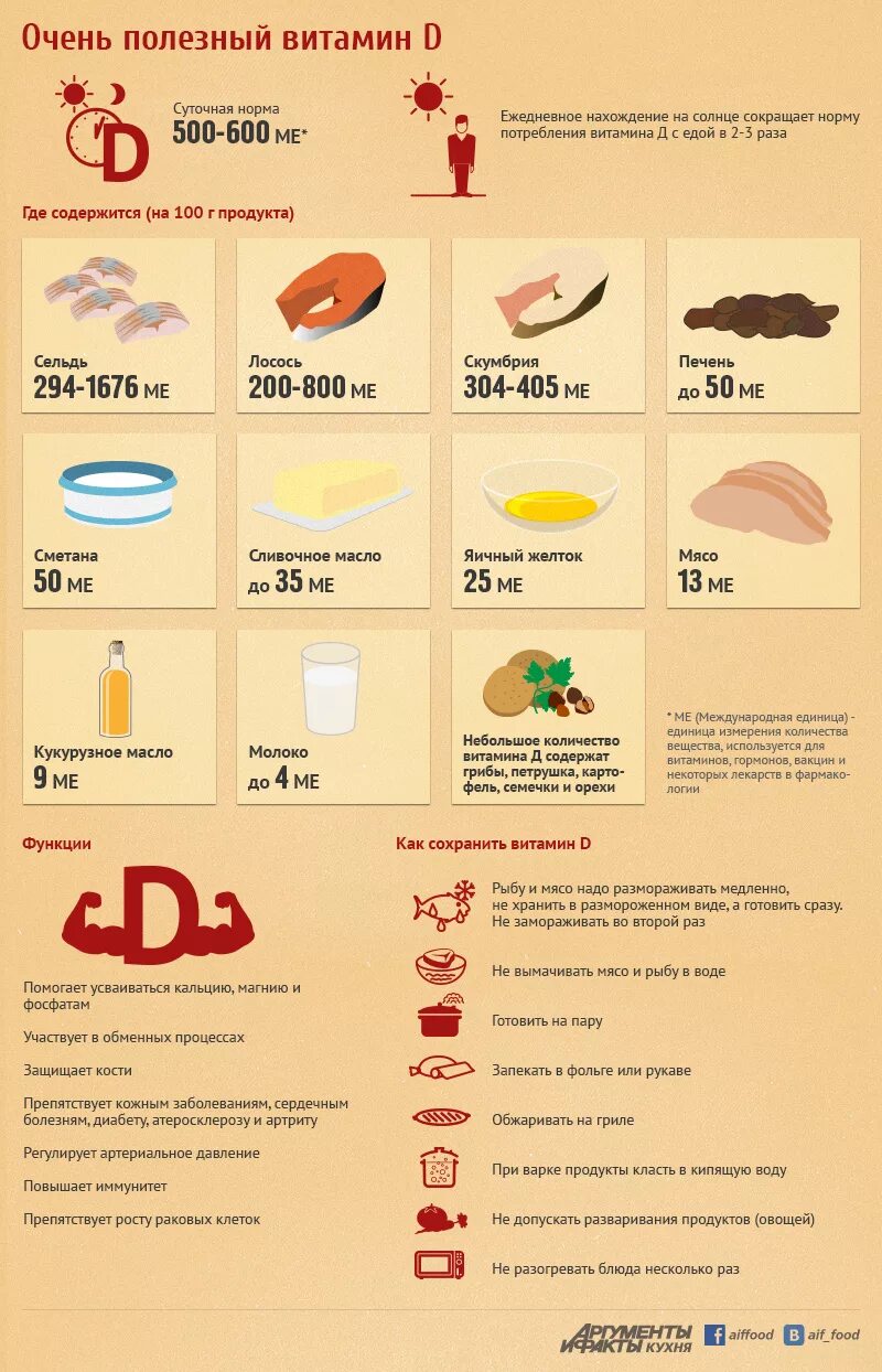 Витамин д 3 где содержится. Витамин д3 в каких продуктах содержится больше всего. Продукты содержащие витамин d и кальций памятка. Продукты содержащие витамин д3. Витамин д продукты содержащие витамин д.