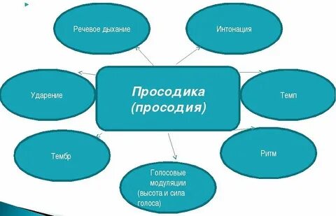 Средства украшения речи
