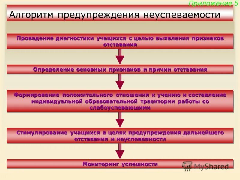 Алгоритм экстренной профилактики парентеральных инфекций. Профилактика пролежних. Формы профилактической работы с несовершеннолетними. Алгоритм действий при суициде. Алгоритм по предотвращению.