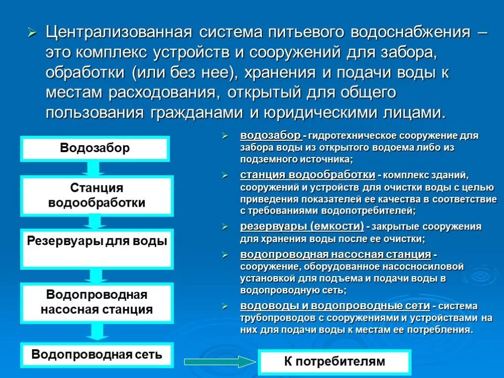 Централизованная система водоснабжения. Централизованные и нецентрализованные источники водоснабжения. Централизованная система подачи воды. Источниками централизованного водоснабжения являются:. Нецентрализованного питьевого водоснабжения