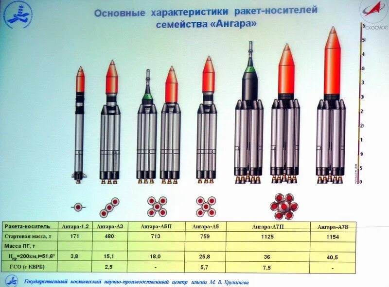 Ур-500 протон. Ракета носитель ангара а5 чертеж. Ракета rs 28 сармат. Ракеты-носители семейства «протон». Межконтинентальная баллистическая ракета булава.