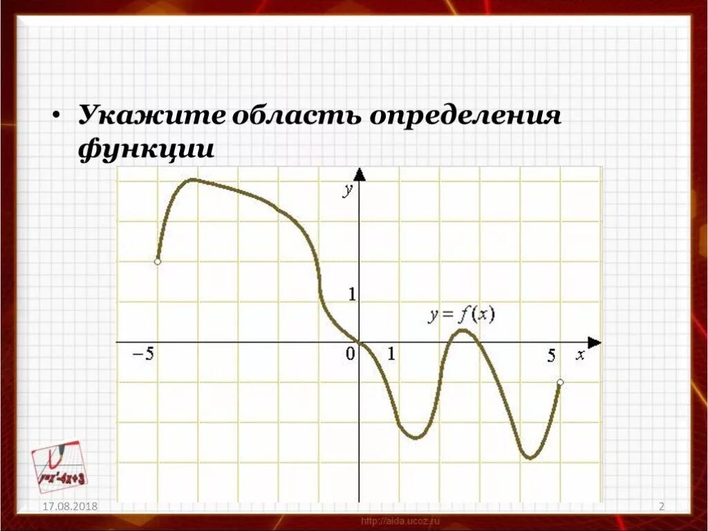 Характер изменения функции. Область изменения функции. Область определения и область изменения функции. Область изменения функции по графику. Найти область изменения функции.