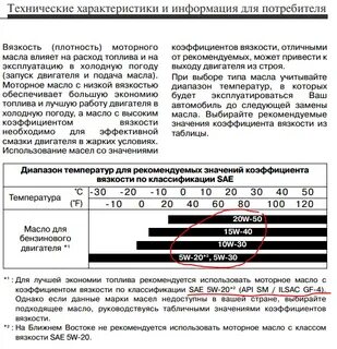 Технические характеристики масла 5w30