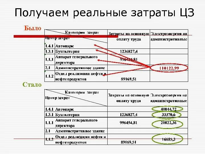 Реальные расходы экономика