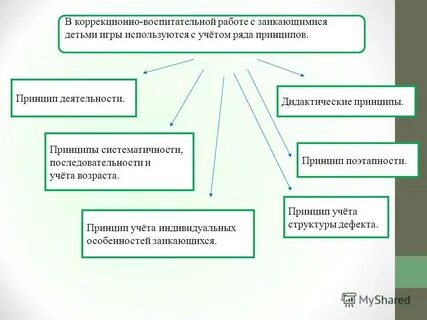 Коррекционно воспитательная работа с детьми