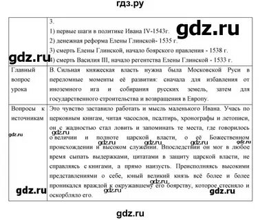 Тест по истории 7 класс 3 параграф