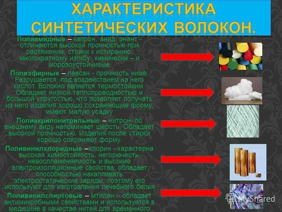 Благодаря особенных свойств химические волокна впр. Полиамидные волокна анид. Полиамиды и полиамидные синтетические волокна. Синтетические волокна – энант.. Капрон и Лавсан синтетические волокна.