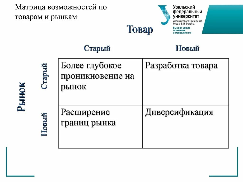 Маркетинговые матрица. Матрица товар рынок Ансоффа. Матрица возможностей по товарам и рынкам. Постройте матрицу возможностей по товарам. Матрица продукт рынок.