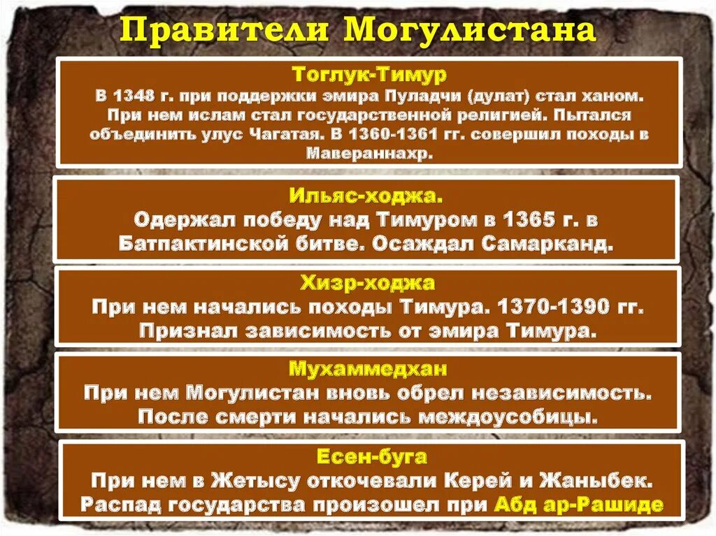 Правители Могулистана. Образование государства Могулистан. Государство Могулистан распад. Могулистан таблица. Моголистан