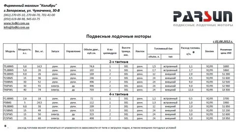 Расход лодочного мотора