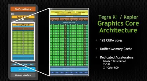 Cuda gpu