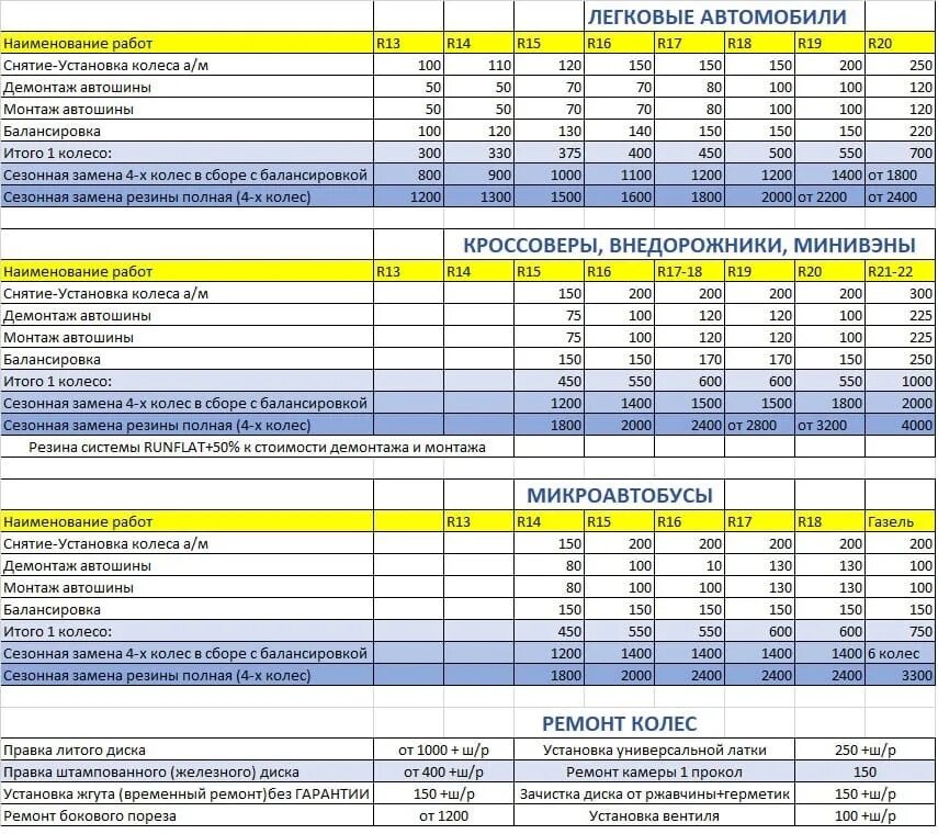Сколько стоит шиномонтаж 15 радиус. Шиномонтаж расценки. Прейскурант шиномонтажа. Расценки грузового шиномонтажа. Прейскурант грузового шиномонтажа.